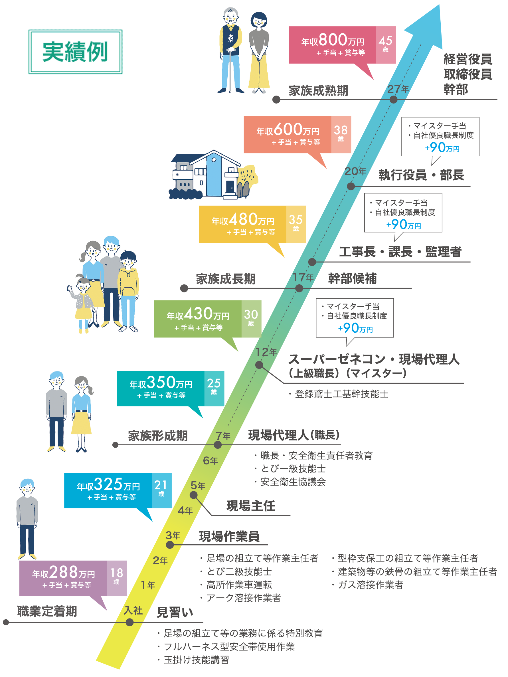 人材育成のここがスゴイ