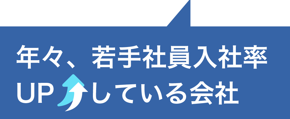 年齢は？