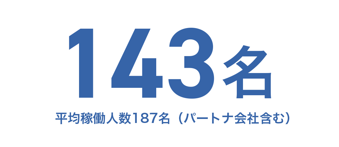 従業員数は？