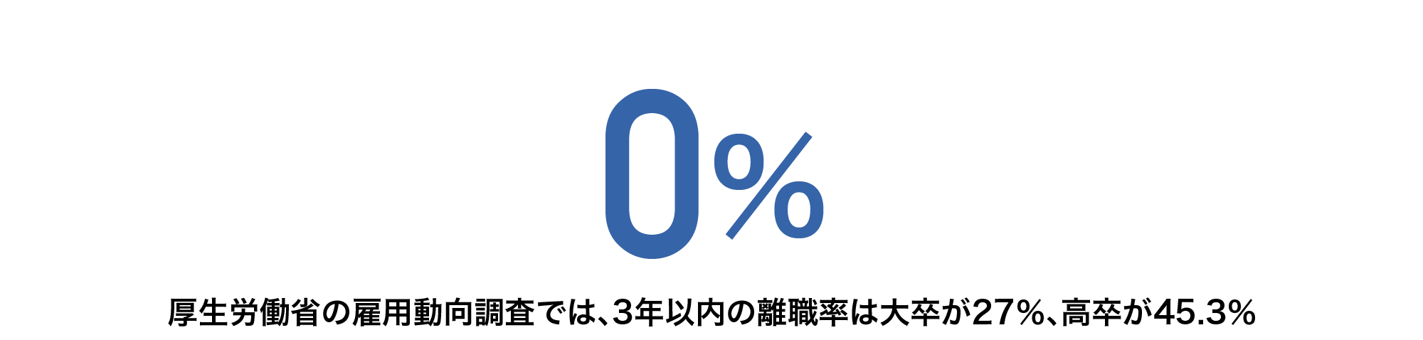 就職後3年以内の離職率